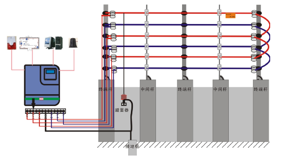 CVC高壓脈沖電子圍欄周界防范報(bào)警