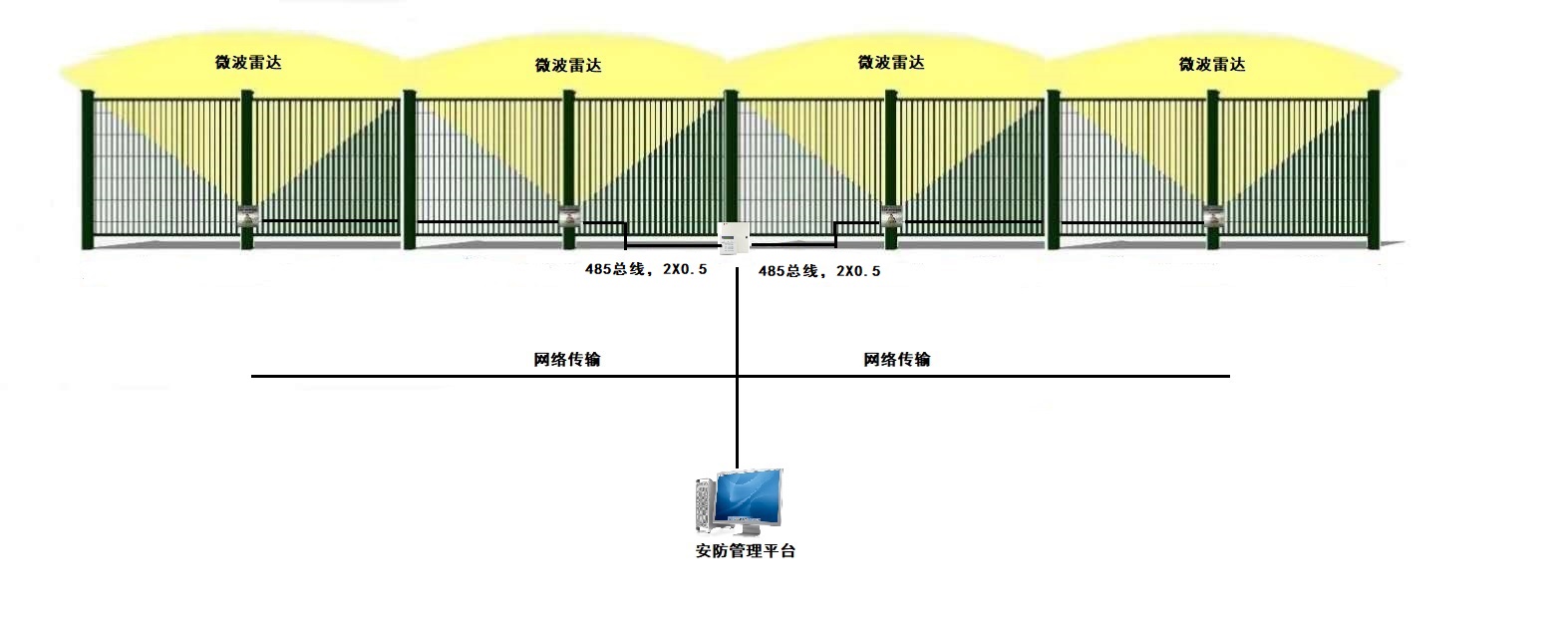 24G微波雷達(dá)震動復(fù)合探測器震撼上市了！