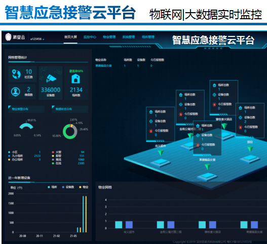 智慧消防云平臺(tái)